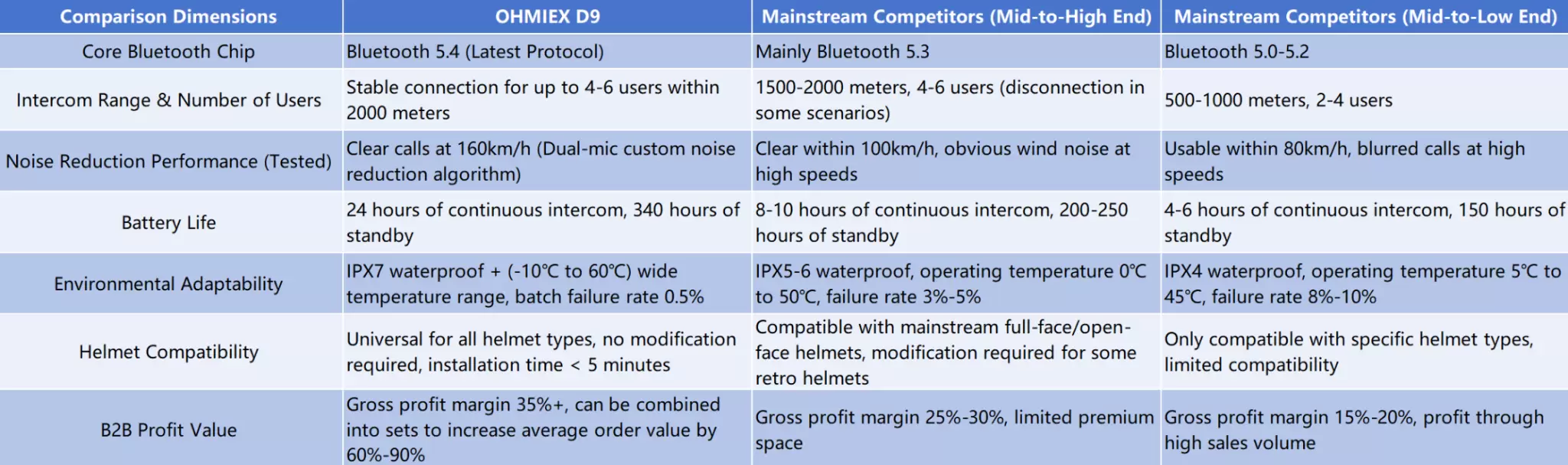 OHMIEX D9 vs. Alternatif Pasar